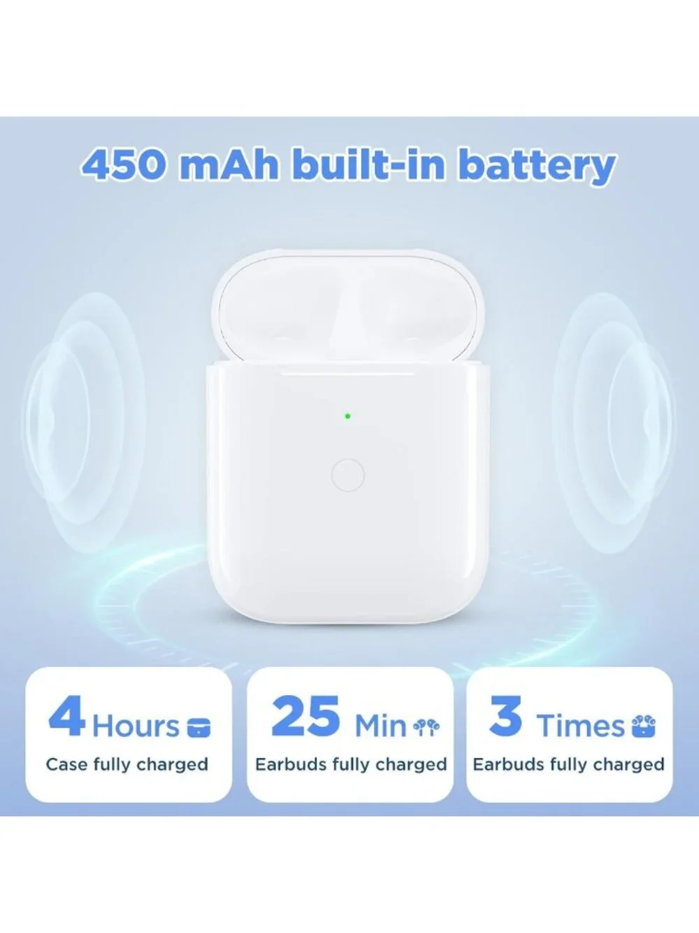 Wireless & Wired Charging Case for AirPods 1st/2nd Gen, 450mAh Battery, No